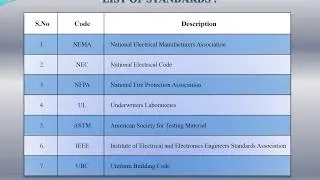 Electrical Standards - Building Services || #Standards #Electrical