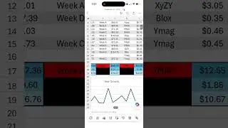 Year around the Sun here is a 2025 Summary #investingtips #ExtraIncome #stock #FinancialFreedom  