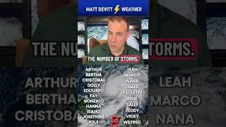 The 2026 Hurricane Season is now 100 days away. Here are some early thoughts on this season.