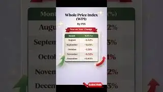 #RRB CLERK MAINS 🎯🔥 RBI CURRENT RATES📈, WPI, CPI 💯 , GST COLLECTION💰 , UPI ✅️