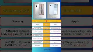 Samsung S25 Edge vs iPhone Air | 2026 Flagship Comparison 📱🔥#mobile #comparison #techshorts