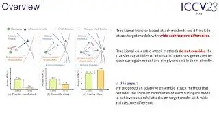 An Adaptive Model Ensemble Adversarial Attack for Boosting Adversarial Transferability