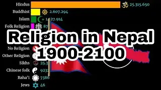 Religion in Nepal | 1900-2100