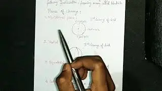 Human Reproduction - Cleavage and its types