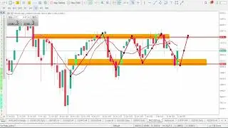 NASDAQ 100 Analysis Today | NAS100 Technical Analysis | NAS100 Analysis | NASDAQ 100 Daily Forecast