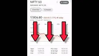 Market Crash  । @nomadicrahul11  #share #short #timetoinvest