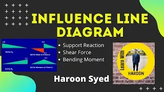 Influence Line Diagram concept for support reaction,Shear force and Bending Moment