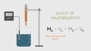 Neutralisation of Alkalis   Chemistry for All   The Fuse School