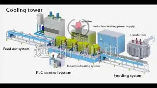 threaded rebar  induction furnace