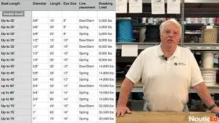 Complete Dock Line Guide: Size, Lengths, Chafe Protection & Setup