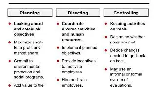 Overview Managerial Accounting