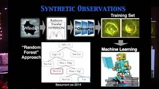 AoT ATX #41: Machine learning about the cycles of stars