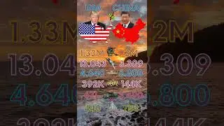 military power of two of the world&rsquo;s leading superpowers: 🇺🇸 The United States and 🇨🇳 China.