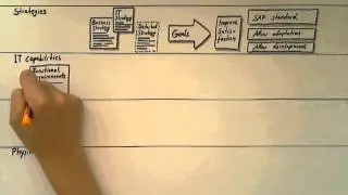 An Enterprise Architecture-based information framework (SAP EA Explorer – Short Video)