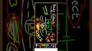 BODY EFFECT , CHANNEL LENGTH MODULATION & Vt