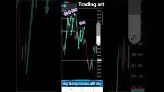brent oil trading strategy