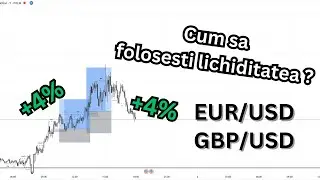 Ce este lichiditatea ? - Forex Trading pentru incepatori 📈