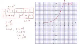 S.6 Differentiation 2– Lesson 7: Differentiation of Exponential Functions || Differentiation 2