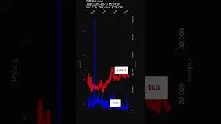 IREN, IREN Limited, 2025-09-17, stock prices dynamics, stock of the day