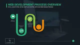 Website Development Process - Conklin Media