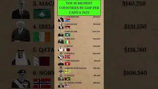 Top 10 Richest Countries by GDP Per Capita 2025 🇱🇷❌🇨🇳 | Global Wealth Amid Economic Tensions