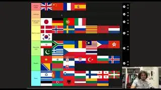 Language Learning Tier List 2026 | Language Dawg