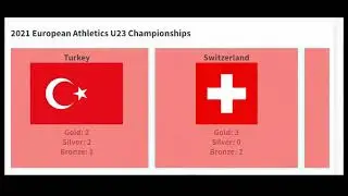 2021 European Athletics U23 Championships medal table (Estonia, Tallinn)