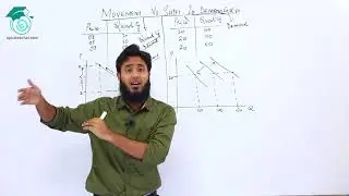 Economics | Movement & Shift in Demand Curve | XI & Bcom Part 1