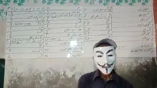 roman urdu part 1رومن اردو پڑھنے اور لیکھنے کادنیا میں سب سے اسان طریقہ یہ ہے
