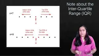 6.  Exploring Inferential Statistics - Range and IQR