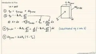 Introduction to Fins