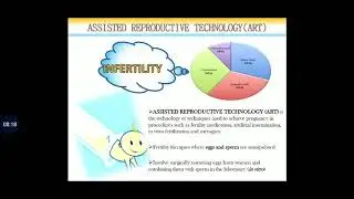 Infertility and Assisted Reproductive Technology (ART) L-4 Reproductive Health