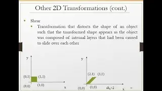 Shear Numerical in Computer Vision solved.