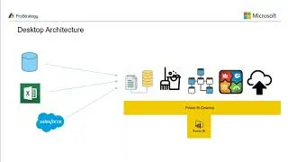 Drive Business Intelligence with Microsoft Power BI  - Webinar Series 30/05/2019