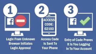 How to activate two-step authentication on facebook for extra security.....