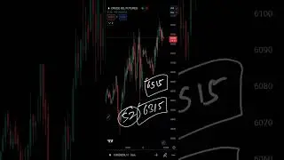 Crude Oil's recovery can be an opportunity to sell 07022024 | Technical Analysis | Trading Strategy