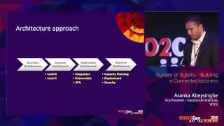 WSO2Con EU 2015 : System of Sytems-Building a Connected Business