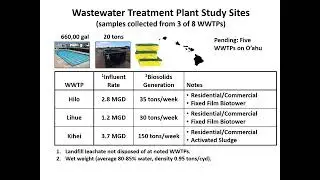 Hawaii WWTP PFASs Study Review (Nov 3 2022)