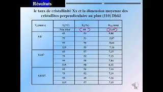 Benaissa Sihem  S1C16
