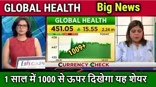 GLOBAL HEALTH share price target,medanta hospital share price,medanta hospital share analysis