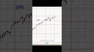Markets: The Table Is Set, But Dinner Is Unseen! #shorts