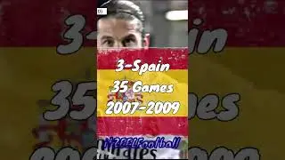Longest unbeaten runs in international football😲