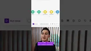 How to automate your blog using Automation and Ai ChatGpt - Make.com blueprint ready to work