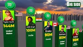 Most Followed SPOTIFY Accounts 2025