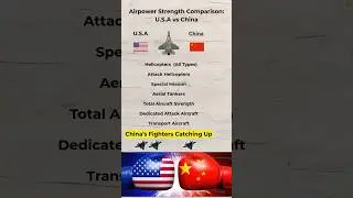 Airpower Strength Comparison: U.S.A vs China
