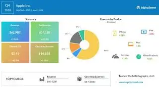 Apple Inc. (NASDAQ: AAPL) Q4 2018 Earnings Call