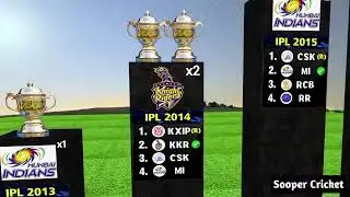 #cricket #ipl #all IPL champion 🏆🥇🥇 2008/2025