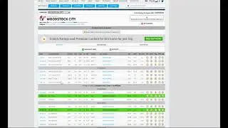 Timeform Handicapping using Par Rating