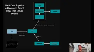 Build An AWS Data Pipeline using Ec2, Kinesis, Lambda, S3, OpenSearch, and Quicksight