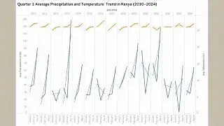 Kenya Climate Change Analysis